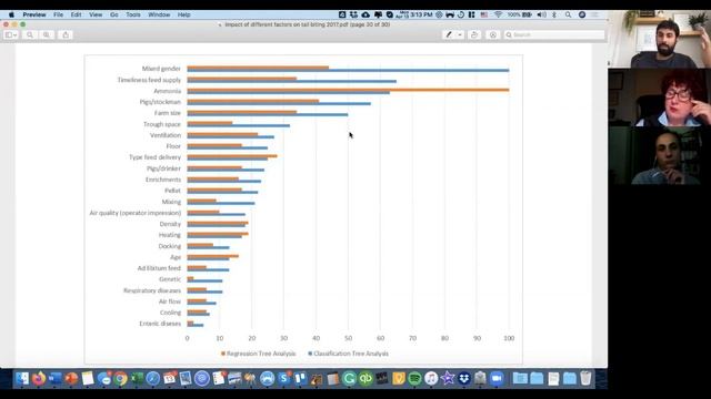 Tail biting in finishing pigs - Dr. Flaviana Gottardo and Dr. Annalisa Scollo смотреть онлайн