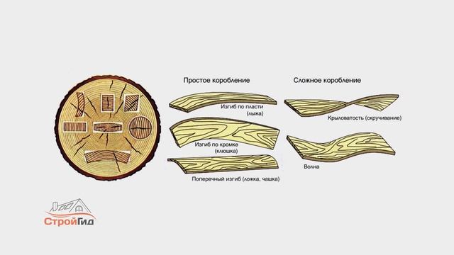КАК УТЕПЛИТЬ ДОМ? Базальтовая и минеральная вата смотреть онлайн