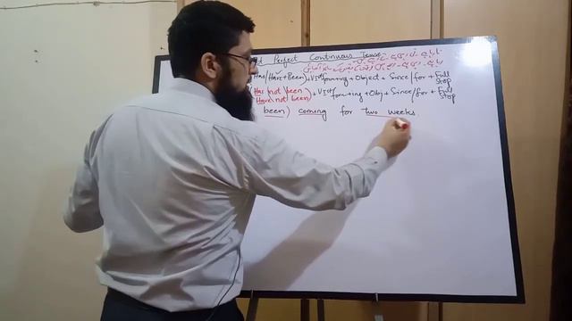 Present Perfect Continuous Tense (Negative, Interrogative, Interrogative Negative) смотреть онлайн