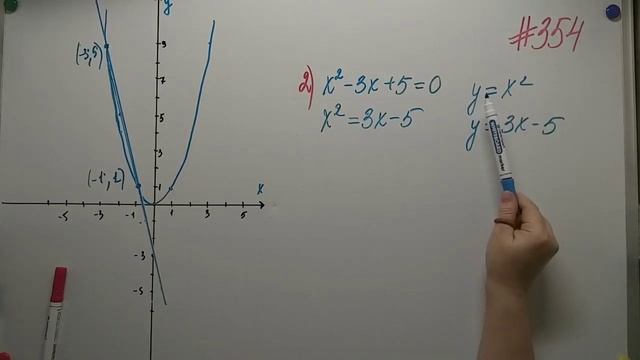 Функция у = x² и её график. Алгебра 8кл. Мерзляк #354 смотреть онлайн