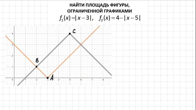 Как найти площадь фигуры, ограниченной графиками функций? смотреть онлайн