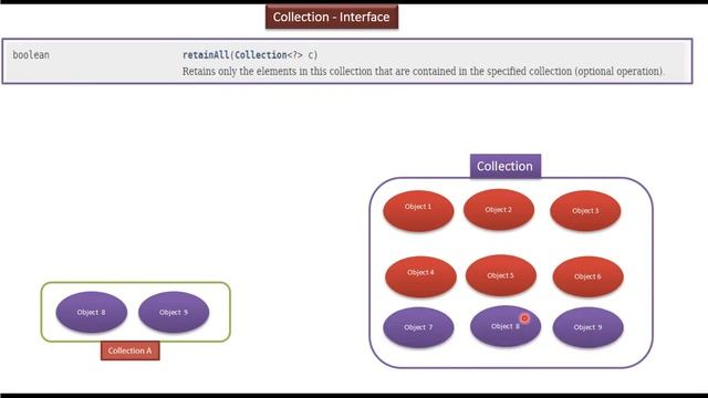 What is Collection Interface? | Java Collection Framework смотреть онлайн