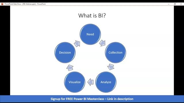What is Power BI? смотреть онлайн