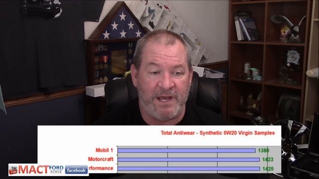 Bottom of the barrel 5W20 Synthetic oils as tested by MACT Garage смотреть онлайн