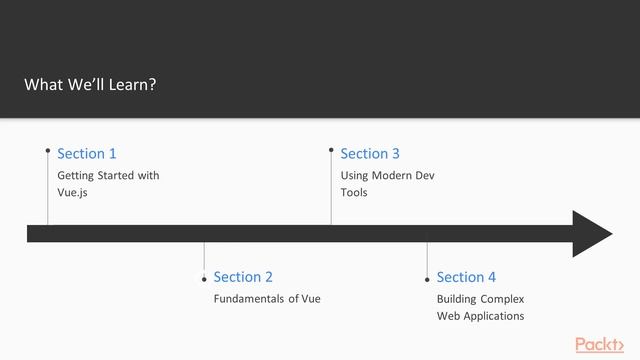 Learning Vue.js 2.0: The Course Overview | packtpub.com смотреть онлайн