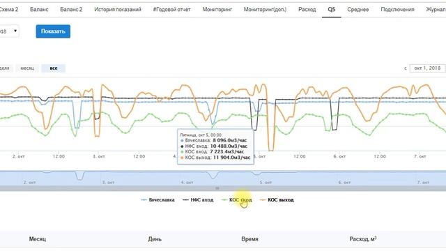 АГИС. Описание системы для водоканала смотреть онлайн