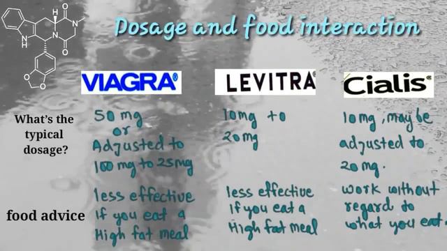 Viagra Cialis Levitra Comparison ,Sildenafil Verdenafil Tadalafil Detailed Comparison .