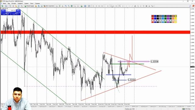 Практический трейдинг с Азизом Абдусаломовым часть 1 15.12.2021 смотреть онлайн