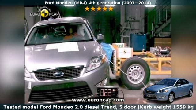 Ford Mondeo Crash Test (1 2 3 4 5) all generations (Euro NCAP) смотреть онлайн