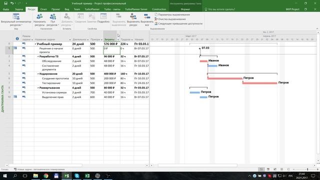 Смета проекта в Microsoft Project 2016 смотреть онлайн