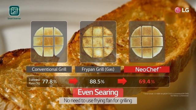 LG NeoChef premium microwave oven : USP Video / Tasty Grilling смотреть онлайн
