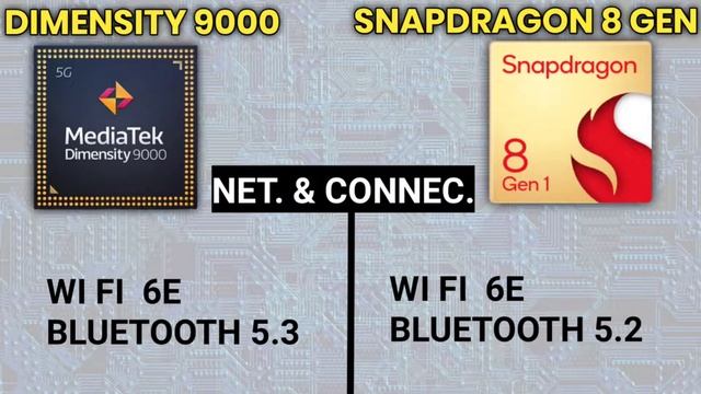 Dimensity 9000 vs Snapdragon 8Gen 1⚡| Kon Powerful? | SD 8 Gen 1 vs Dimensity 9000 смотреть онлайн