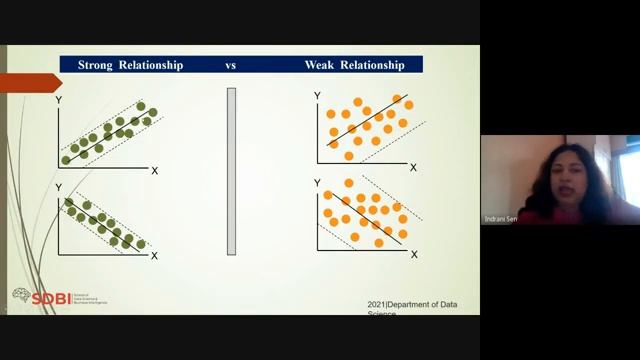 Linear regression Python R смотреть онлайн