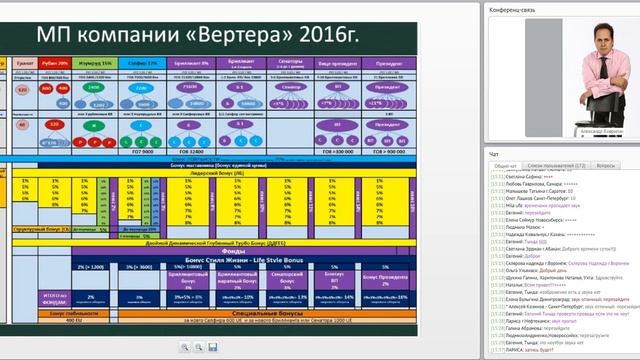 Маркетинг план Вертера Vertera