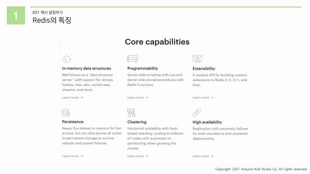 스프링 부트에 캐시 적용하기 - 이론편 - [ 스프링 부트 (Spring Boot) ] смотреть онлайн