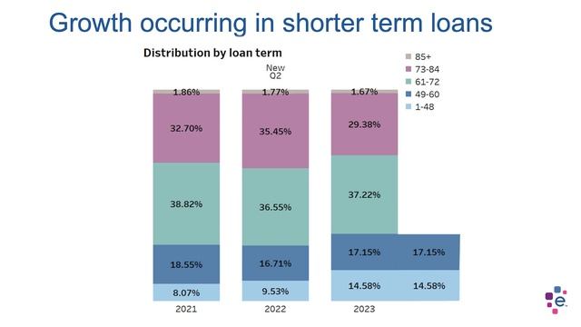 What Q3’s auto loan trends mean for the months ahead — Melinda Zabritski | Experian Automotive смотреть онлайн