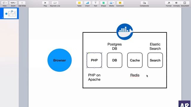 01 Introduction - working with Docker and Laravel смотреть онлайн