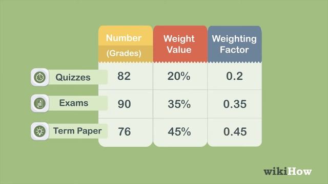 How to Calculate Weighted Average смотреть онлайн