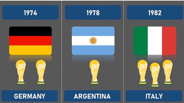 FIFA World Cup WINNERS | 1930-2022 List смотреть онлайн