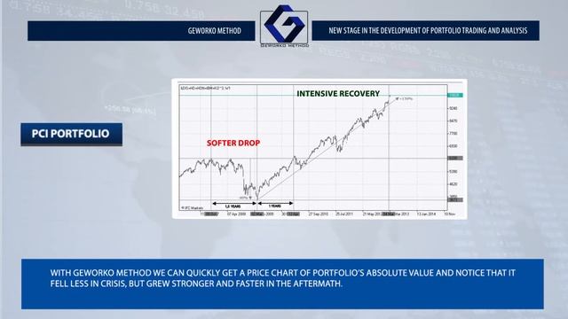 Revolutionary Portfolio Trading Method GeWorko | IFC Markets смотреть онлайн