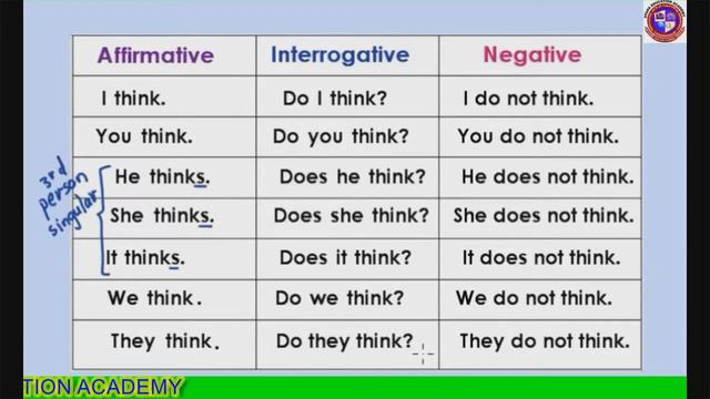 Lesson 98 - Present Simple tense (Table) смотреть онлайн