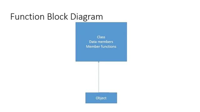 Object-Oriented Programming in Python [ENG] Module 3 Lecture 12 ZE - 209 смотреть онлайн