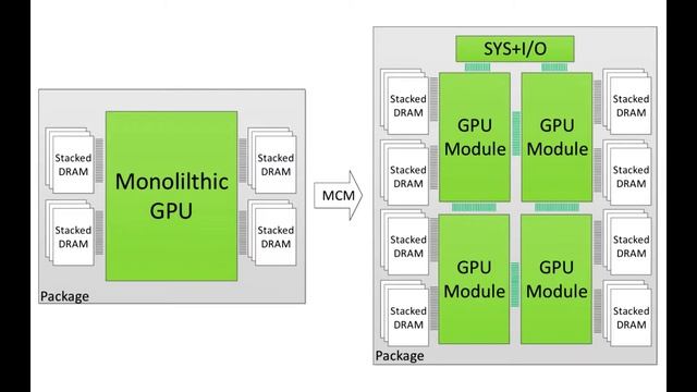 RTX 4000 Series Ada Lovelace Launching in 2022 | Upcoming NVIDIA GPU 2022 | NVIDIA New GPU 2022 смотреть онлайн
