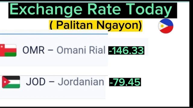 Exchange Rate Today April 20,2023 to Philippine Peso смотреть онлайн