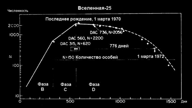 ЭКСПЕРИМЕНТ ВСЕЛЕННАЯ - 25 [Спустя 50 лет / Выводы] смотреть онлайн