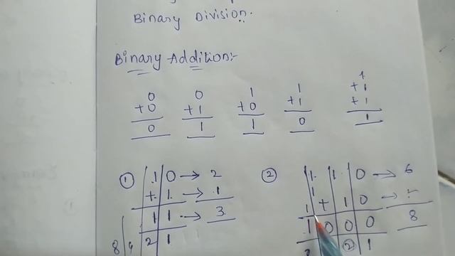 Easy Way To Add Binary numbers - BINARY ADDITION|| digital electronics || IN TELUGU смотреть онлайн