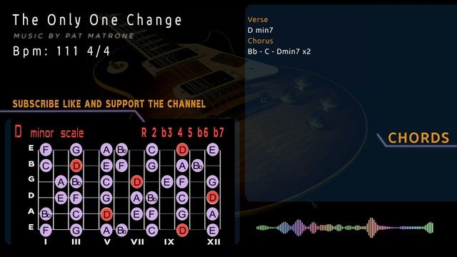 Groovy Funk Fusion Backing Track/Guitar Jam in D minor смотреть онлайн