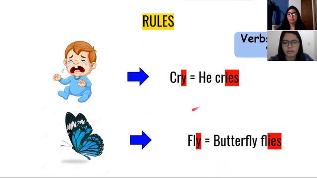 SIMPLE PRESENT FOR FIFTH GRADE STUDENTS смотреть онлайн