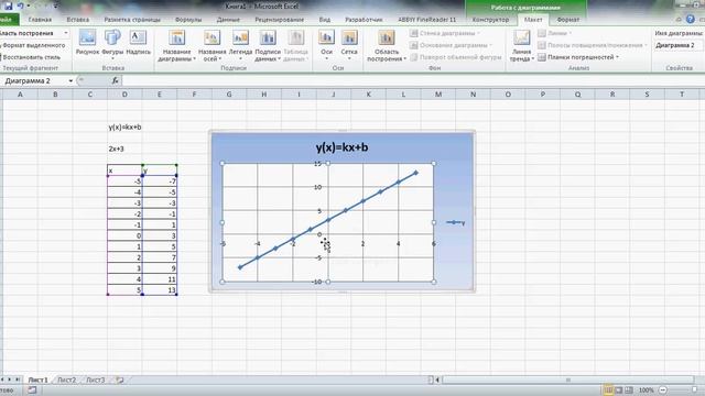 Побудова точкової діаграми. (7 клас) смотреть онлайн