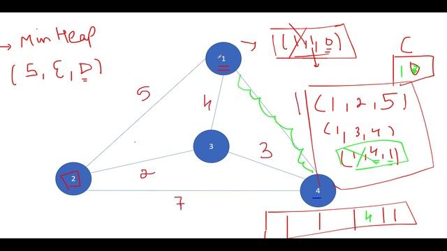 Min Cost to Connect All Points | Leetcode 1584 | Minimum Spanning tree Nailed | Live coding session смотреть онлайн