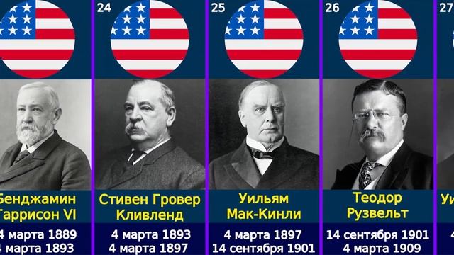 Список Всех президентов США по порядку