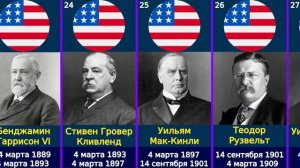 Список Всех президентов США по порядку
