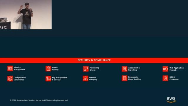 AWS Developer Workshop: An Introduction to AWS for Developers смотреть онлайн