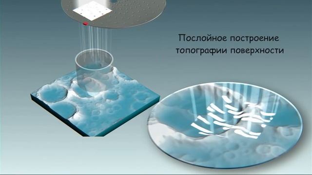 Nanofocus - Принцип работы конфокального микроскопа смотреть онлайн