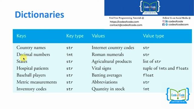 Learn Python | Chapter 06: Dictionaries and Sets Ep.1: Dictionaries | CodeOfCode смотреть онлайн