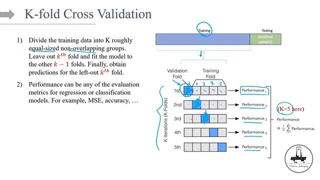 Part 6-Cross validation in machine learning смотреть онлайн