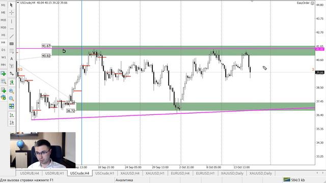 Цена на нефть, золото XAUUSD, курс доллар рубль USD/RUB. Форекс прогноз на 15-16 октября смотреть онлайн