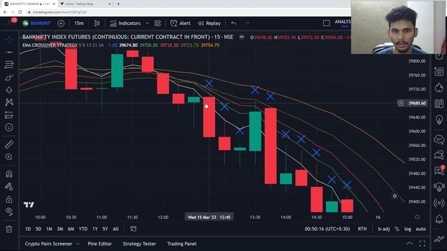 Multiple EMA Crossover Strategy | Net Profit +200% | Tradingview pinescript смотреть онлайн