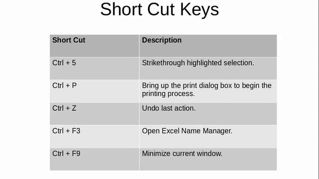 Microsoft Excel 2013 short cut keys смотреть онлайн