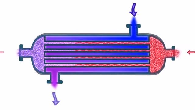 Трубчатый (кожухотрубчатый, рекуперативный) теплообменник. смотреть онлайн