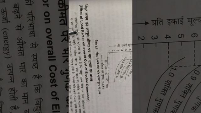 Chapter-3. Topic- Electric Demand Factor, Energy Efficient Motor смотреть онлайн