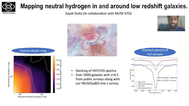 [PoSTER 2022] 302-Mapping the distribution of neutral hydrogen (Sayak Dutta) смотреть онлайн