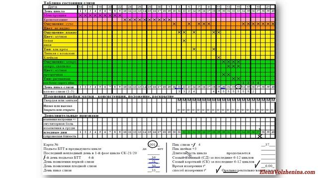 Восстановление плодности после родов, Урок5