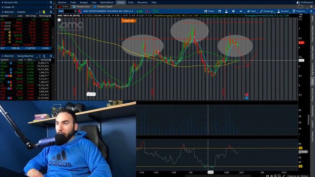 7 STOCKS TO BUY NOW🚀 | TOP STOCKS FEBRUARY 2023 смотреть онлайн