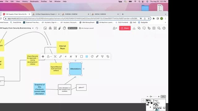 SLSA Specifications Meeting (August 25, 2022) смотреть онлайн