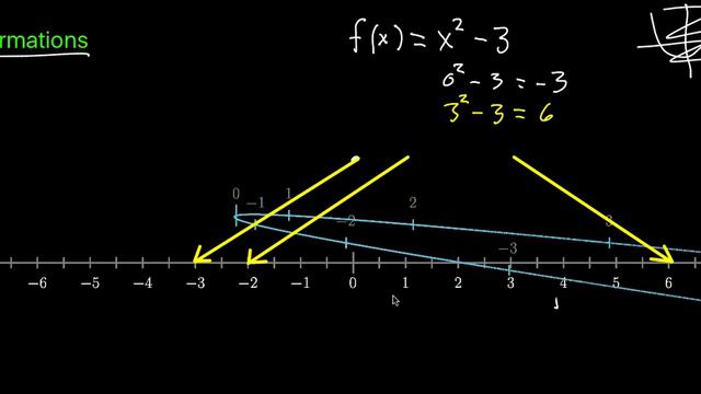 Transformations, Part 1 | Multivariable Calculus | Khan Academy
